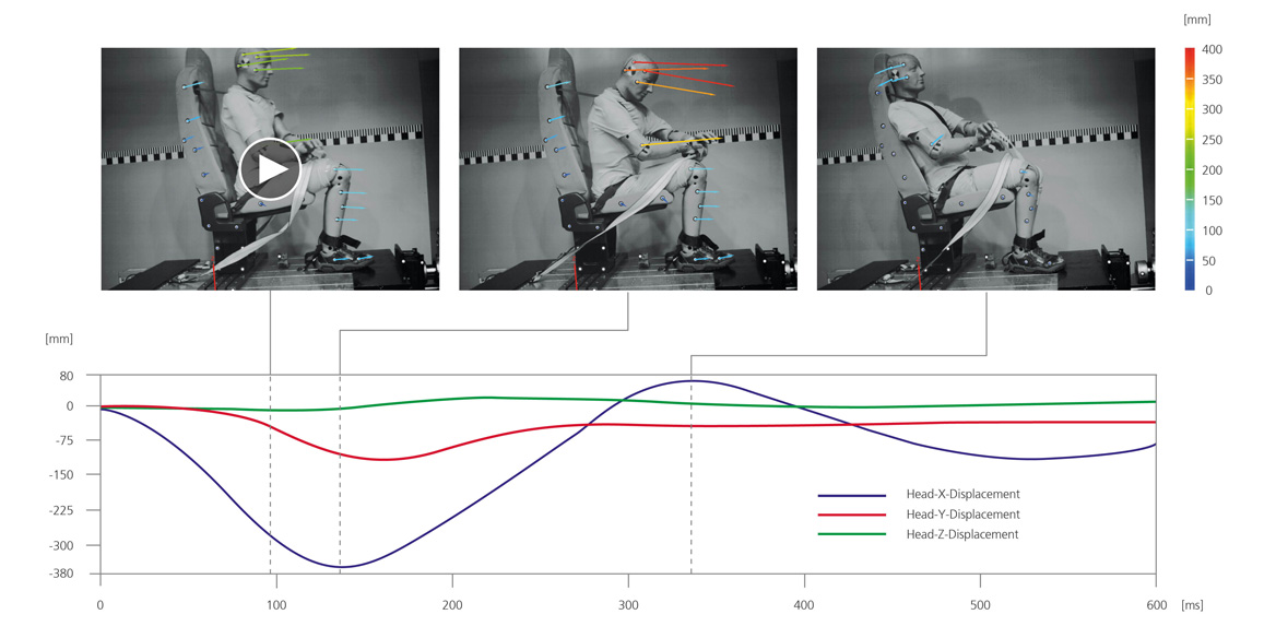 Sensorik fr 3D-Bewegungs- und -Verformungsanalyse